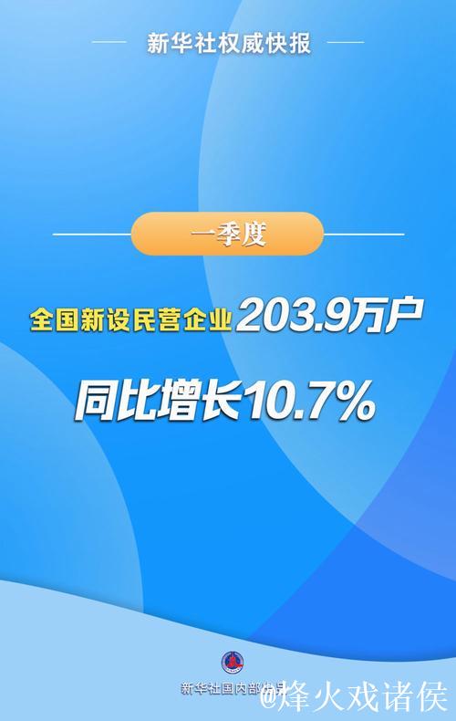 新华社权威快报|全国登记在册民营企业超过5700万户 新华社权威快报|全国登记在册民营企业超过5700万户