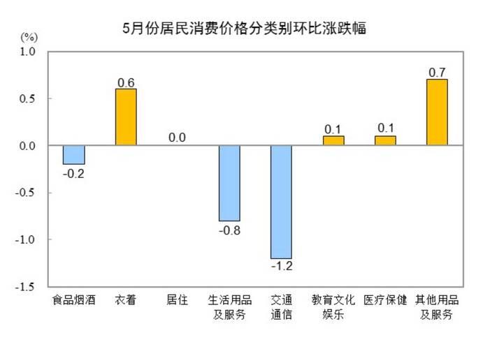 怎么看今年居民消费价格涨幅2%左右？（读者点题·共同关注）