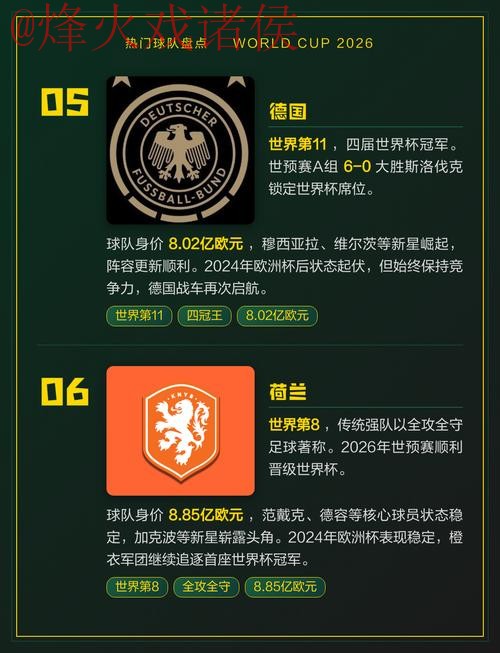 2026年世界杯热门球队及预测推荐 2026年世界杯热门球队及预测推荐
